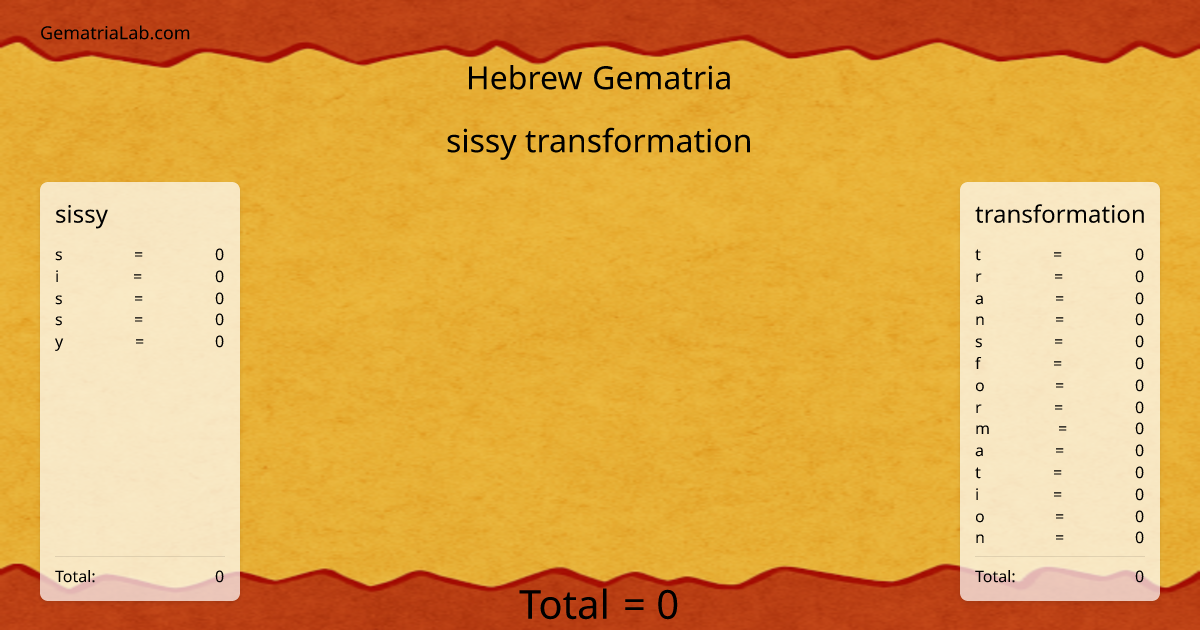 sissy transformation in hebrew Gematria